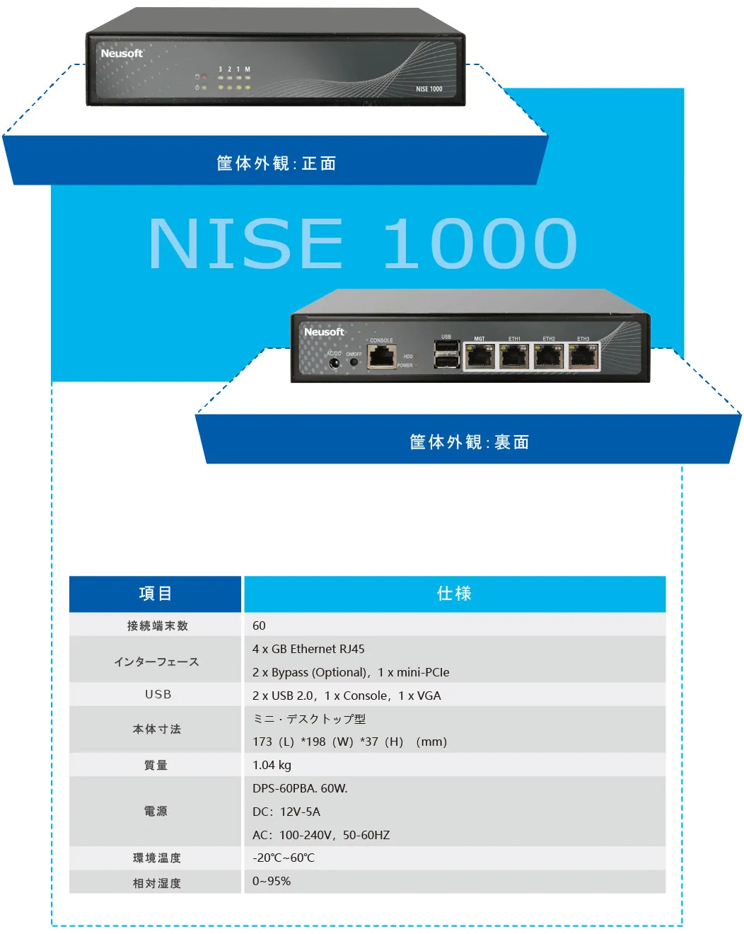 NISE1000 ハードウェア仕様＆スペック